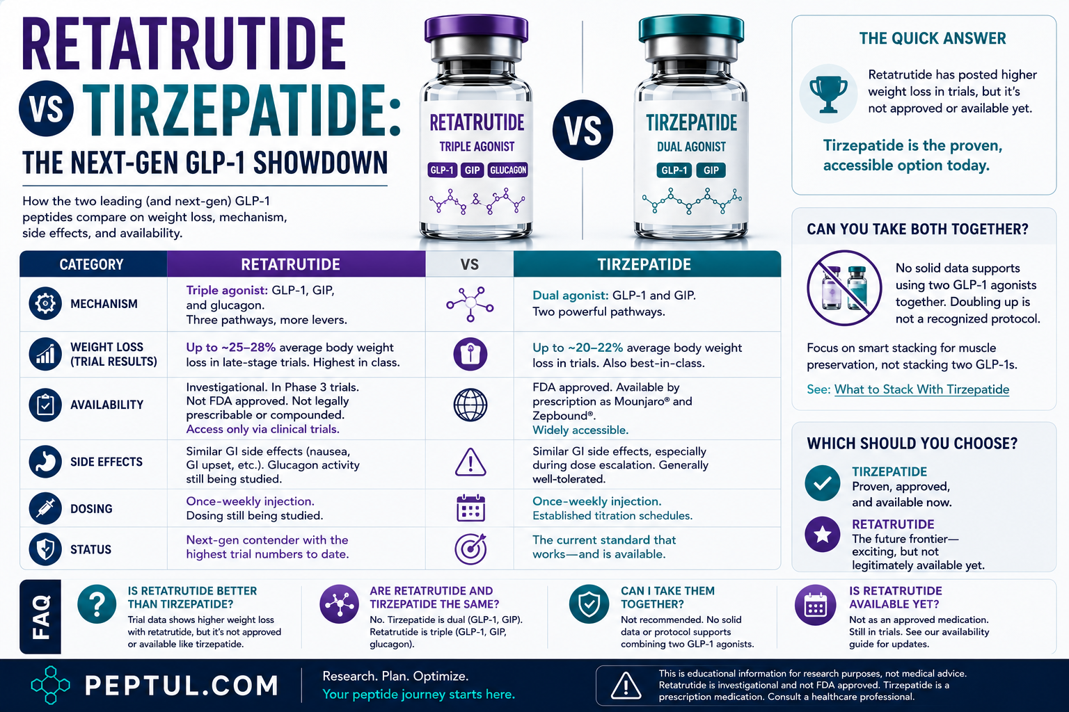 Retatrutide vs Tirzepatide: The Next-Gen GLP-1 Showdown