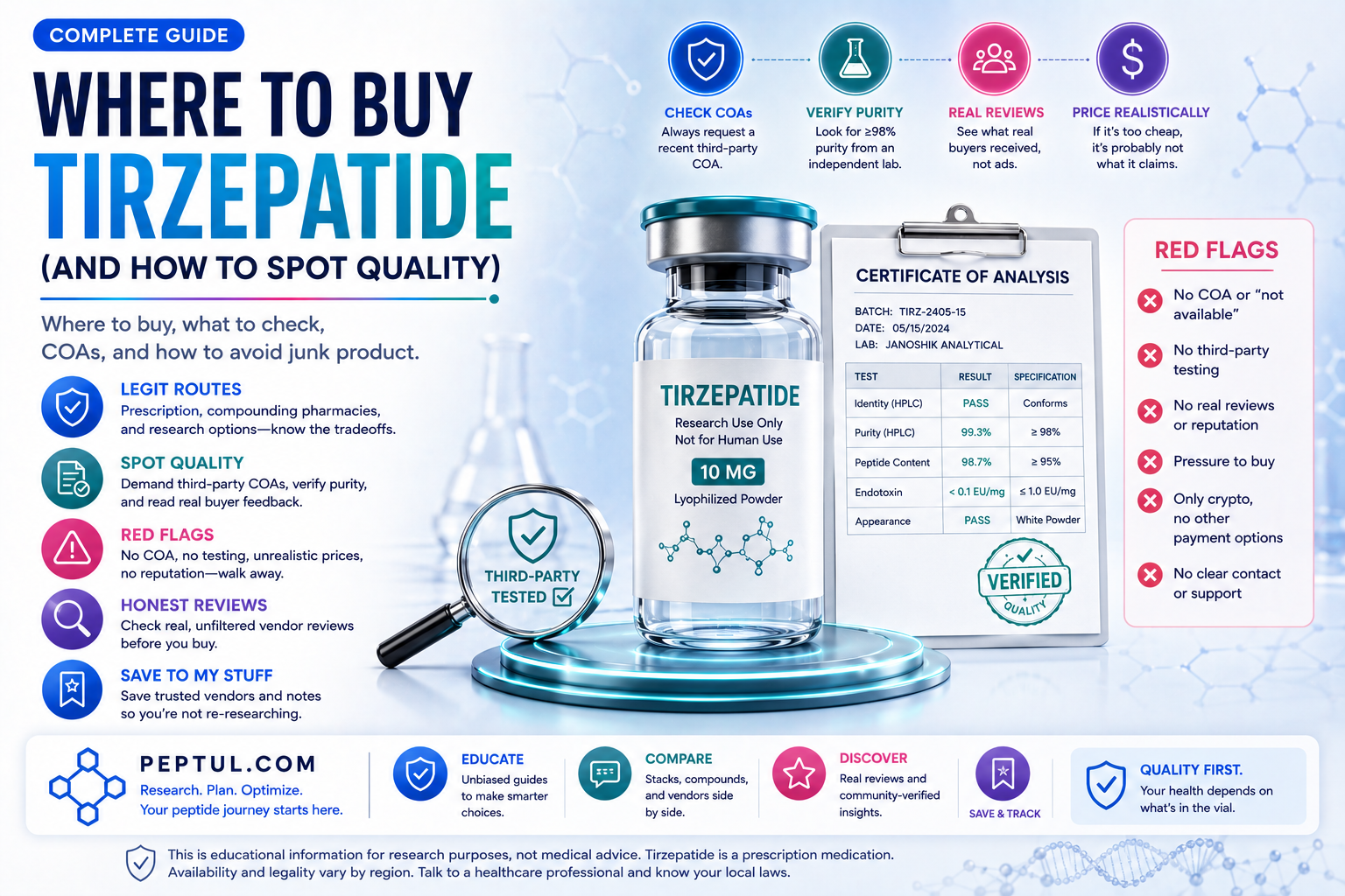 retatrutide mixing instructions How to Mix Bac Water With Retatrutide: UK Safety Guide  Bolt Pharmacy Retatrutide Dosage: Week-by-Week Chart 2026