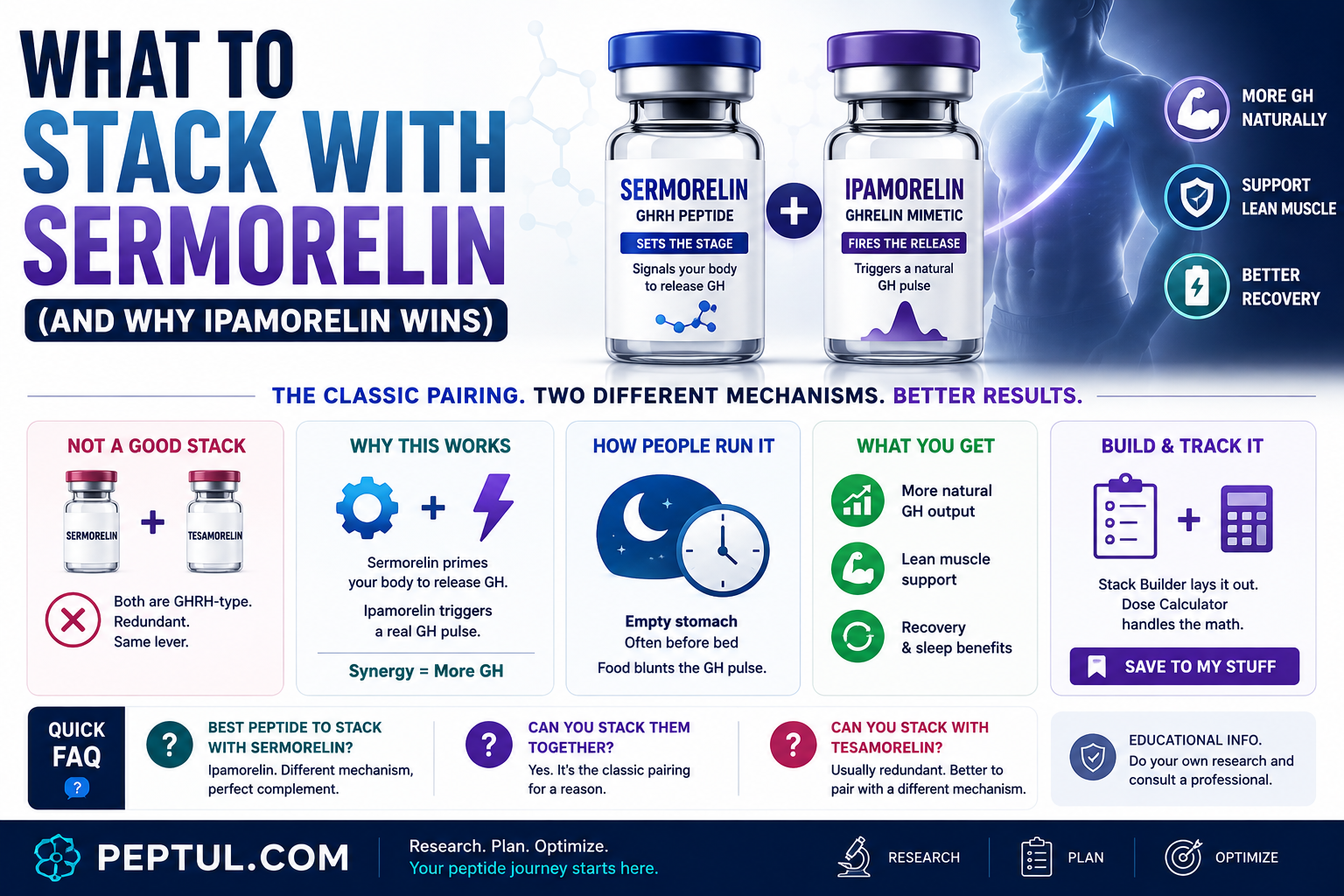 best ipamorelin stack Peptide for Muscle Growth: What People Actually Run Expiry:10 tablets/ 06-27