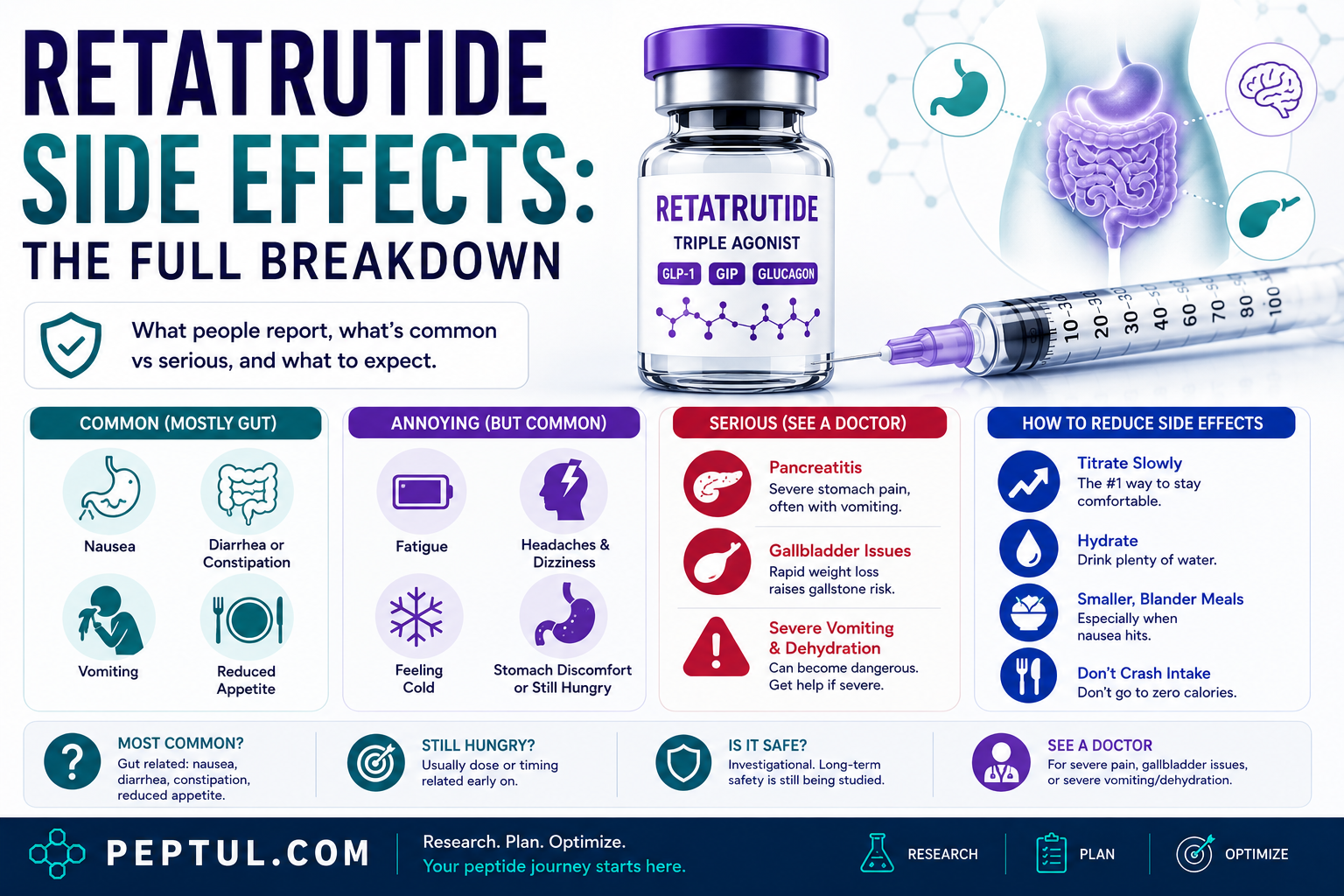 Retatrutide Side Effects: The Full Breakdown