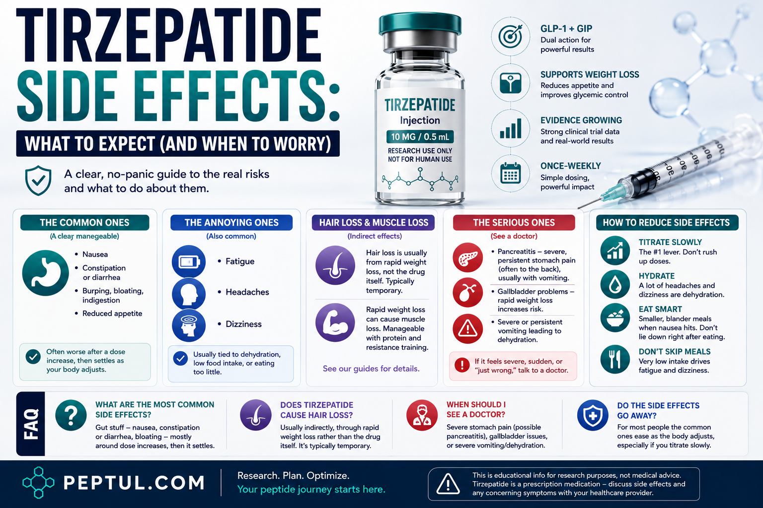 tirzepatide l-carnitine side effects Effects: Common & Rare Reactions Explained L-Carnitine and Weight Loss: What